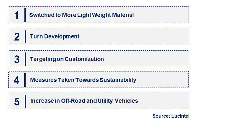 Automotive Skid Plate by Emerging Trend